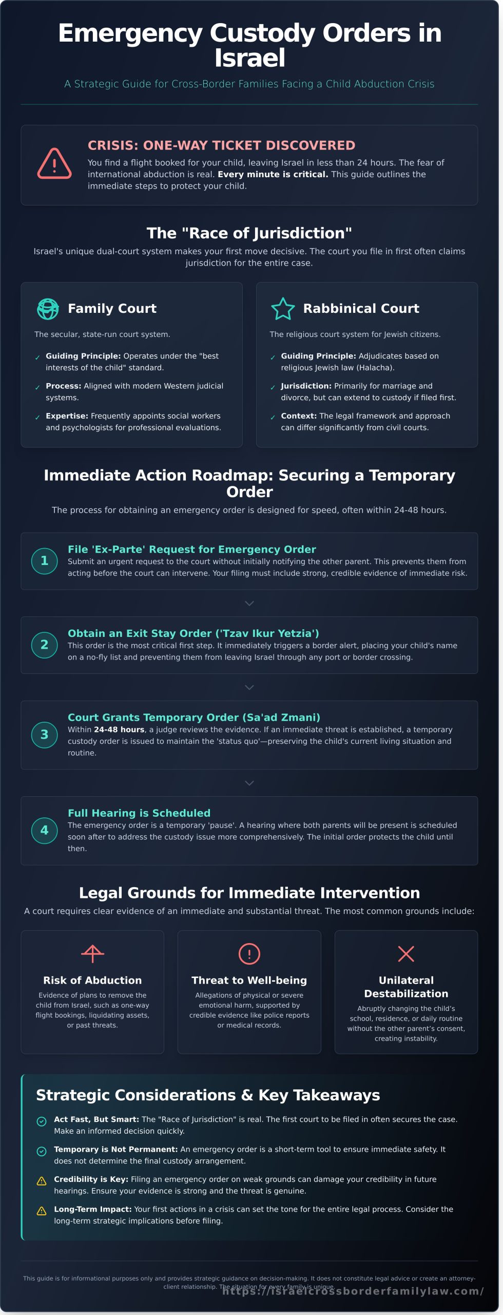 Emergency Custody Orders in Israel: A Strategic Guide for International Families