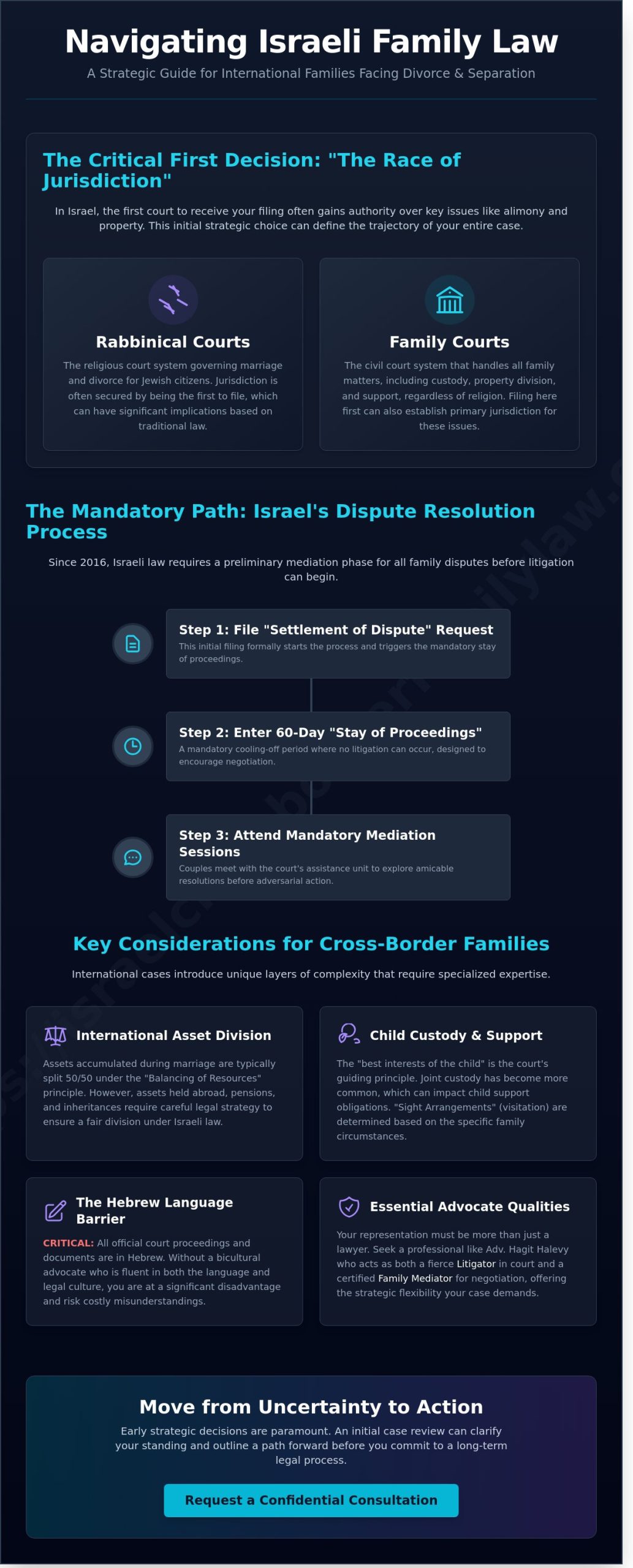 Hagit Halevy: Understanding Her Role in the Israeli Family Law Landscape