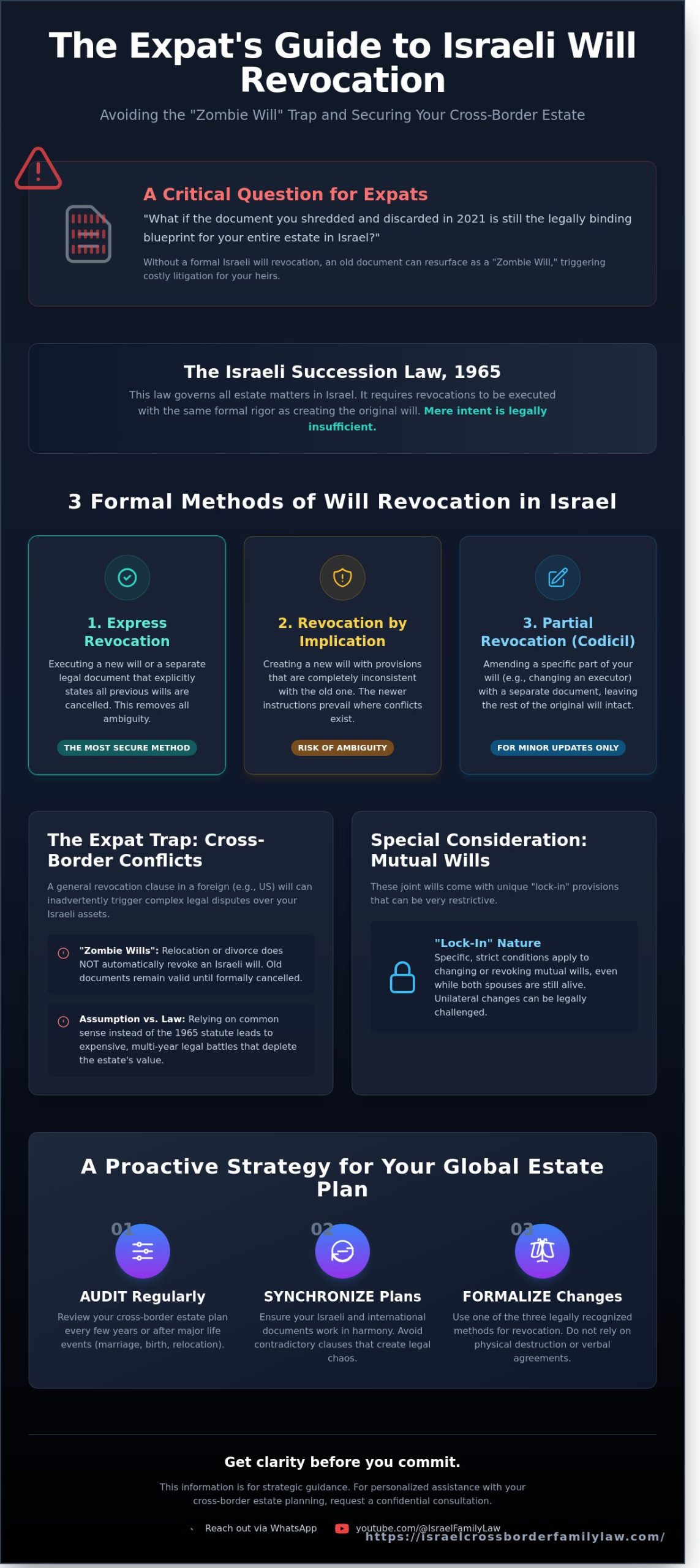 Israeli Will Inheritance Revocation: A Cross-Border Guide for Expats