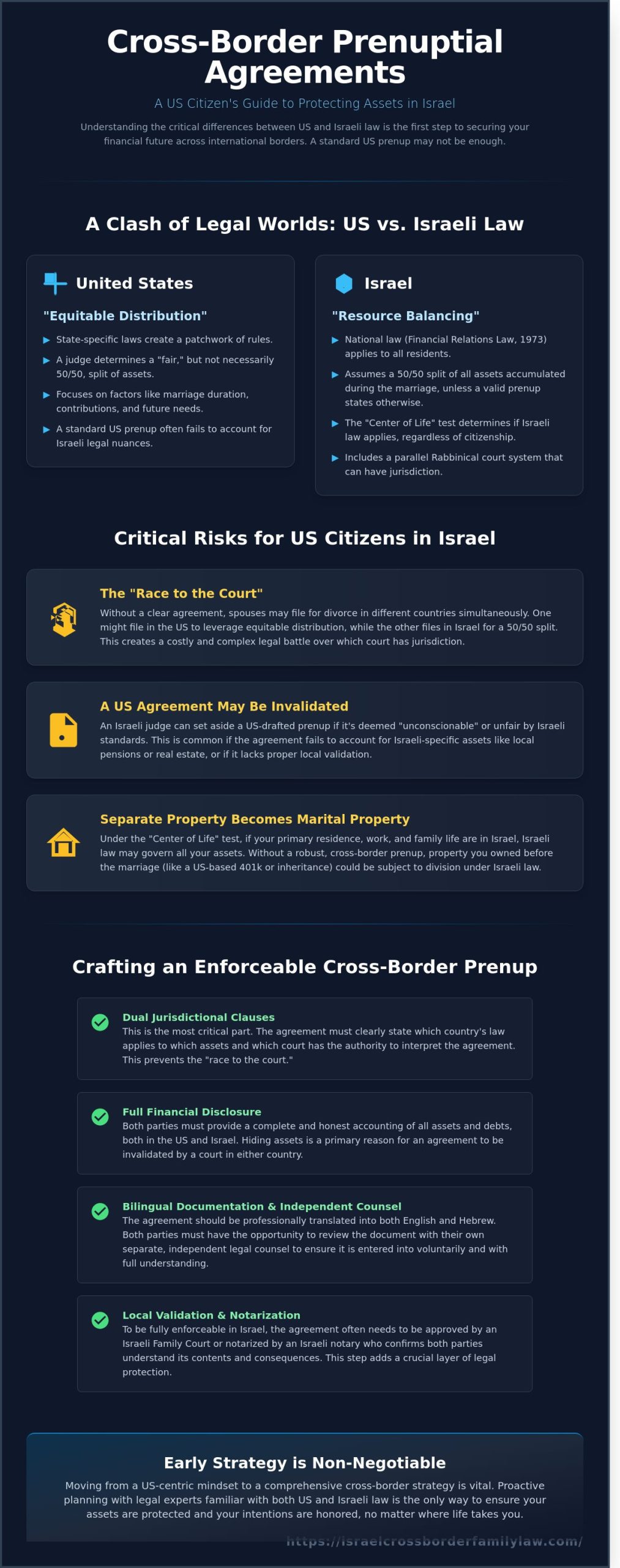 Prenuptial Agreements for US Citizens in Israel: A Cross-Border Guide