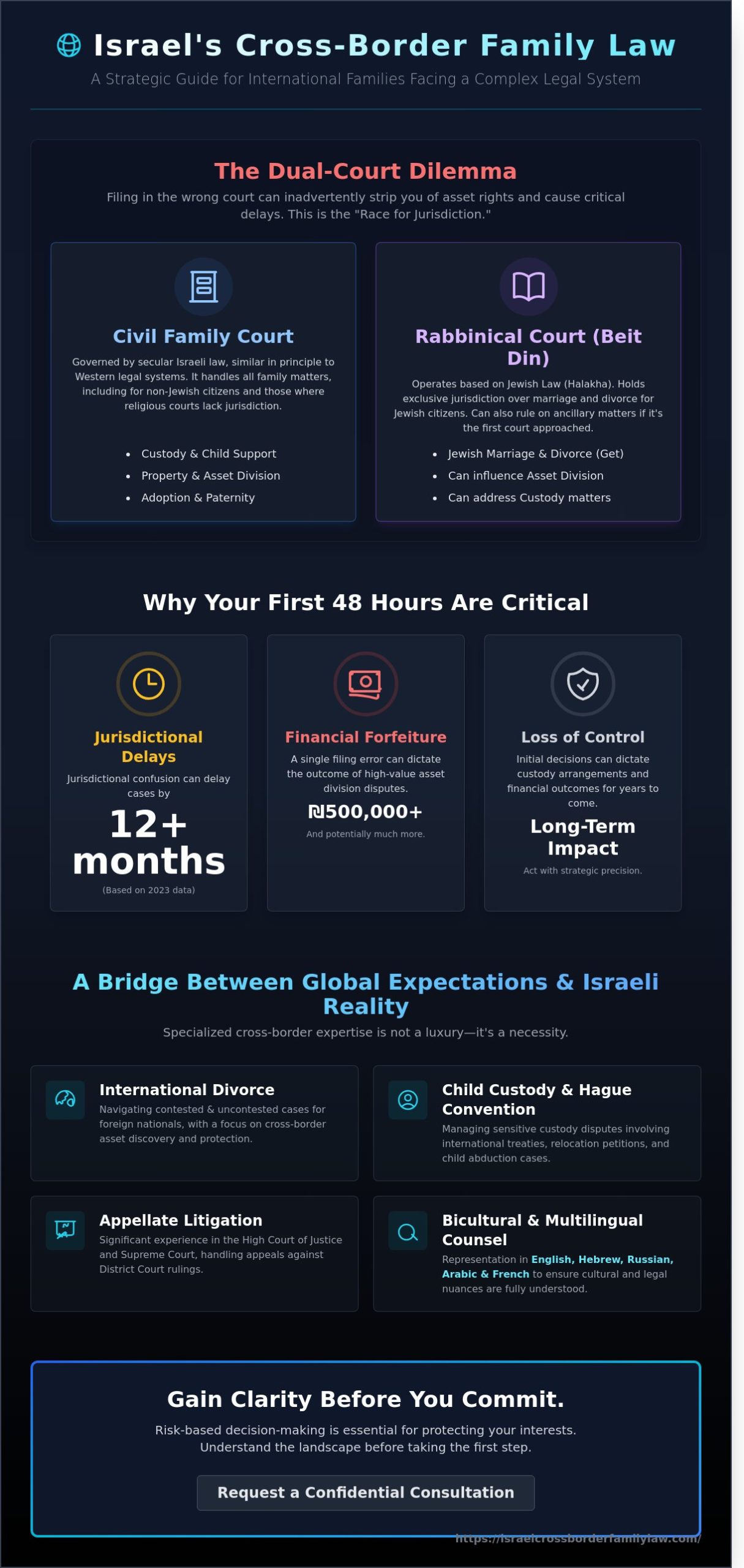 Segal Simchauve Law Firm: An Overview for International Families in Israel