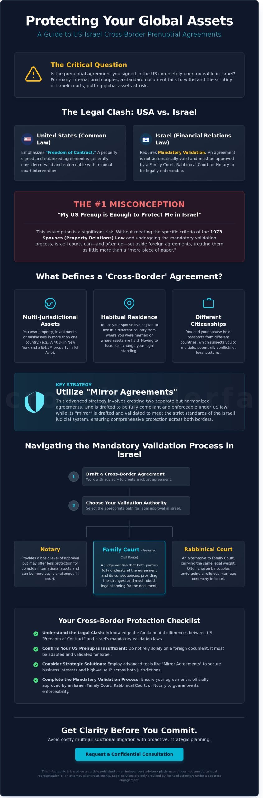 Cross-Border Prenuptial Agreements in Israel: A Strategic Guide for International Couples