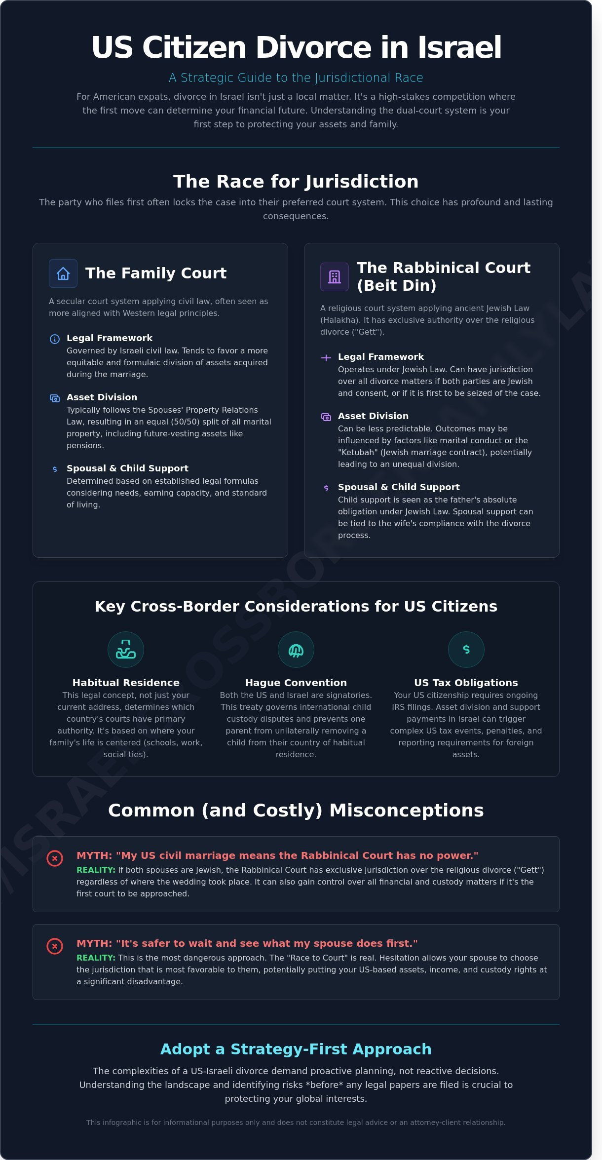 Divorcing in Israel as a US Citizen: A Strategic Cross-Border Guide (2026)