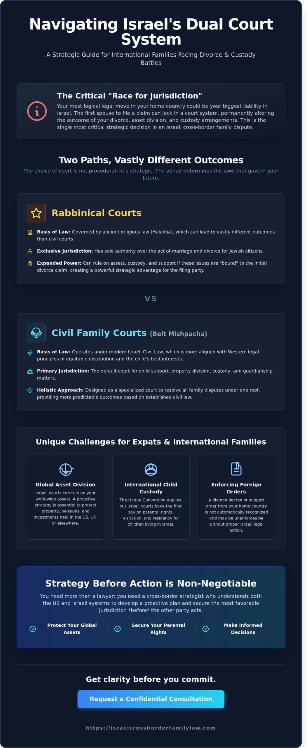Family Lawyer in Jerusalem: A Guide for International Families and Expats