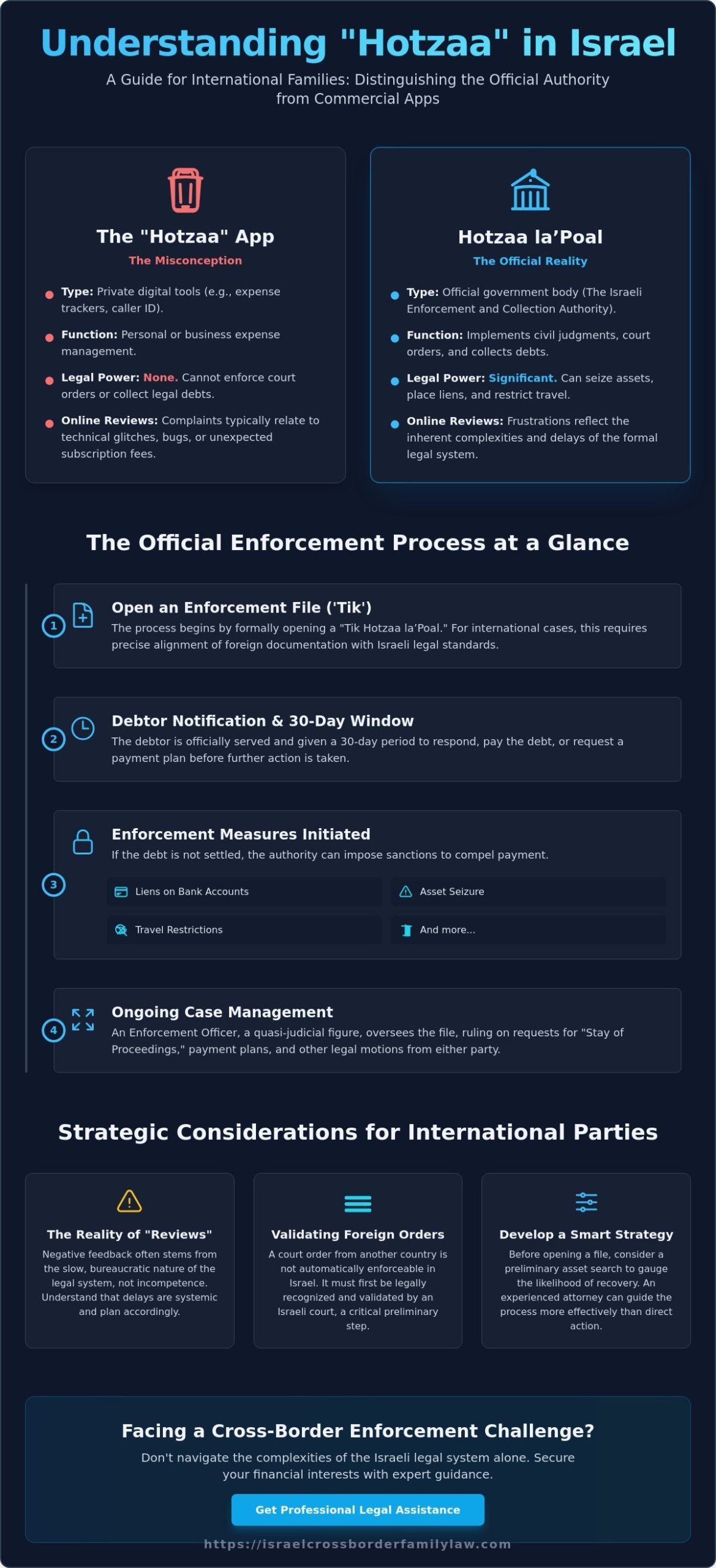 Hotzaa Reviews: Understanding the Israeli Enforcement and Collection Authority