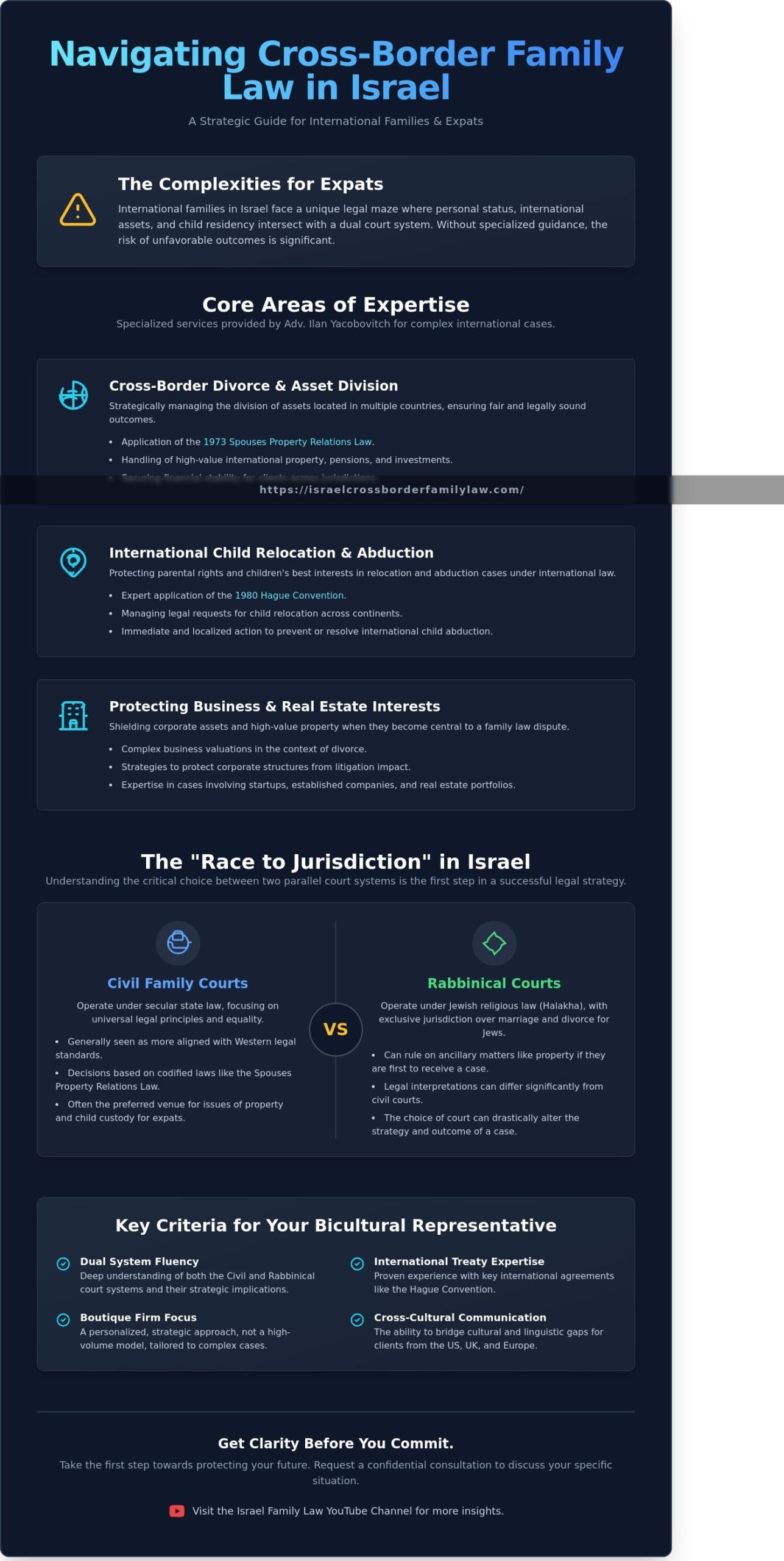 Ilan Yacobovitch: Expertise in Israeli Cross-Border Family Law