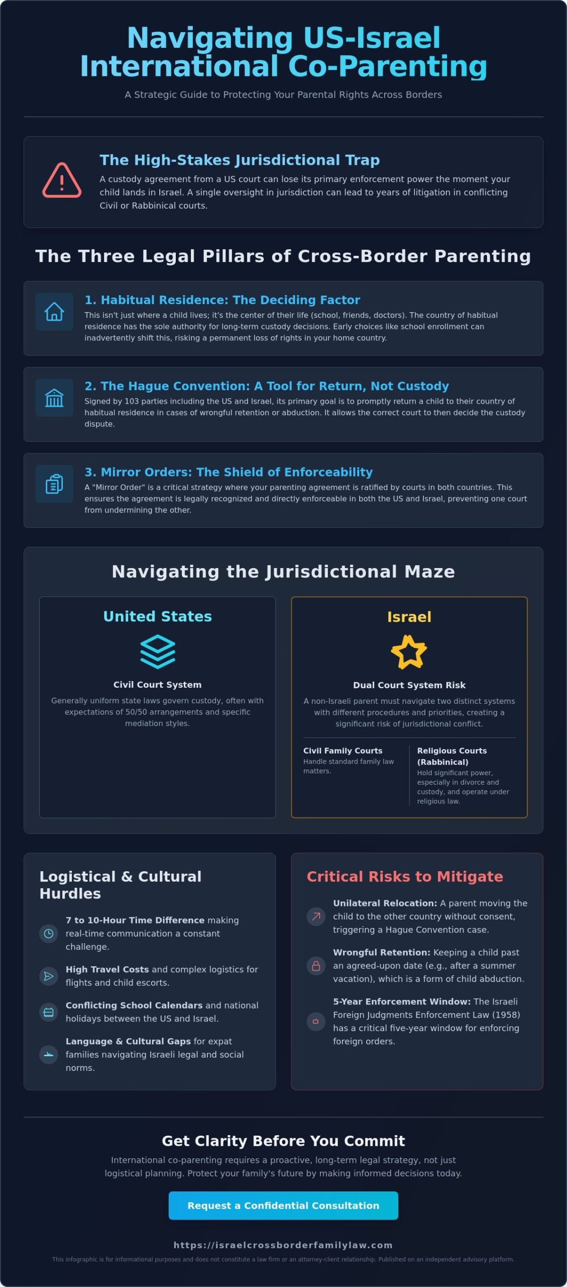 International Coparenting: A Legal and Strategic Guide for US-Israel Families