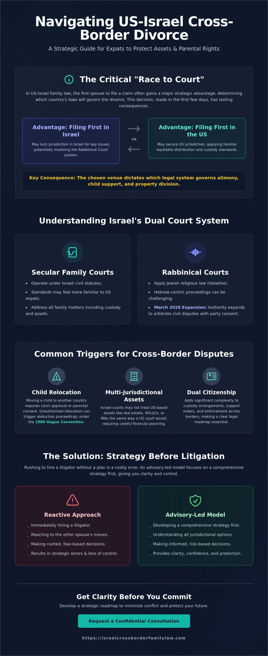 Israelcrossborderfamilylaw.com: Navigating International Family Law in Israel
