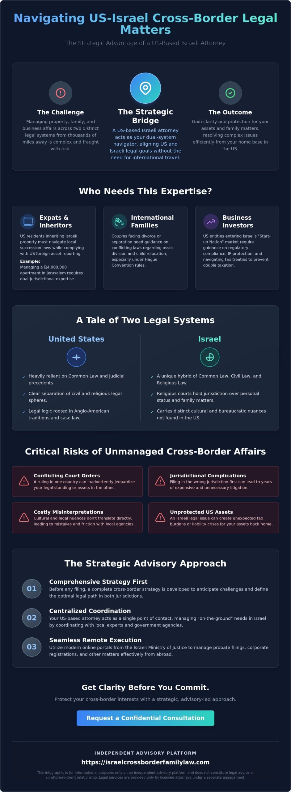 Israeli Attorney in the US: A Guide to Cross-Border Legal Strategy