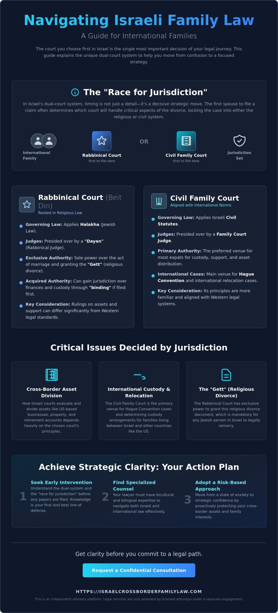 Jewish Family Lawyers Near Me: A Guide for International Families in Israel (2026)