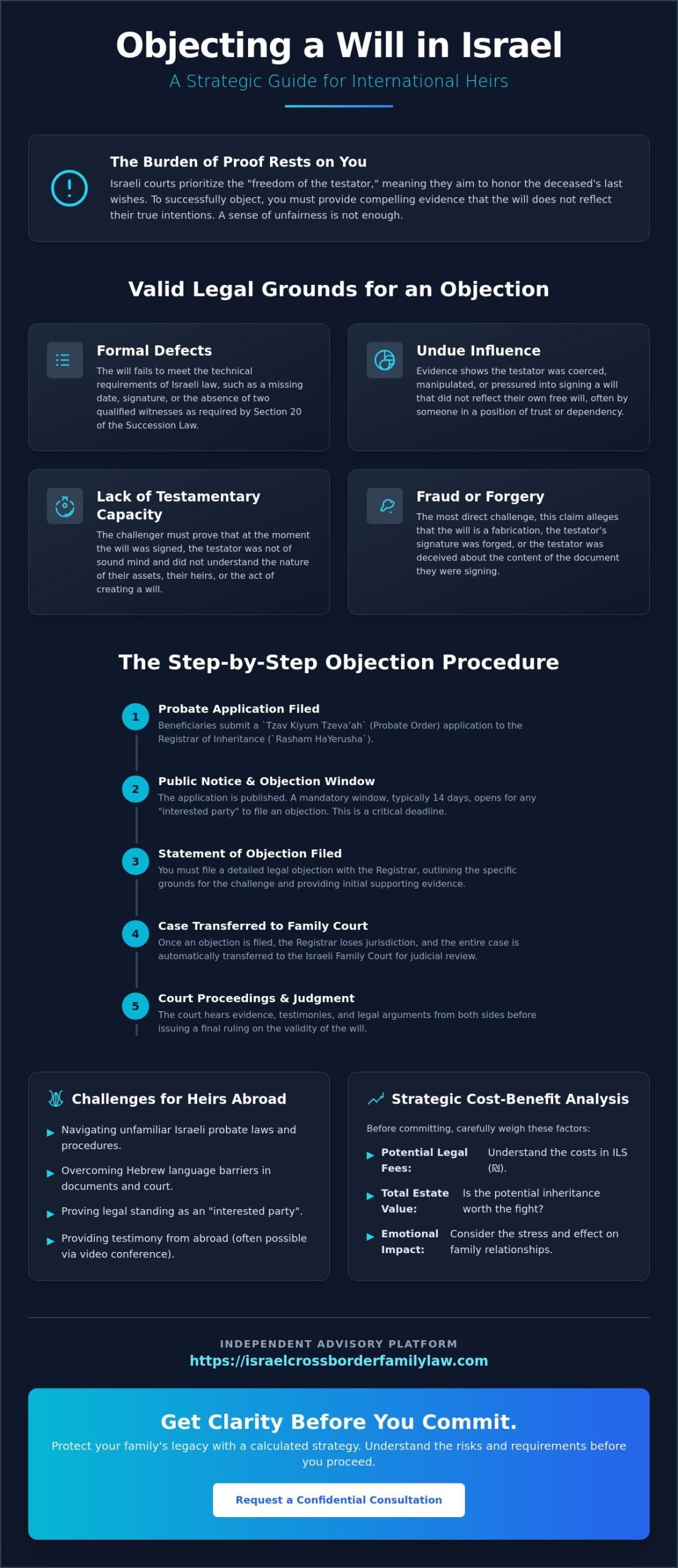 Objecting to a Will in Israel: A Strategic Guide for International Families