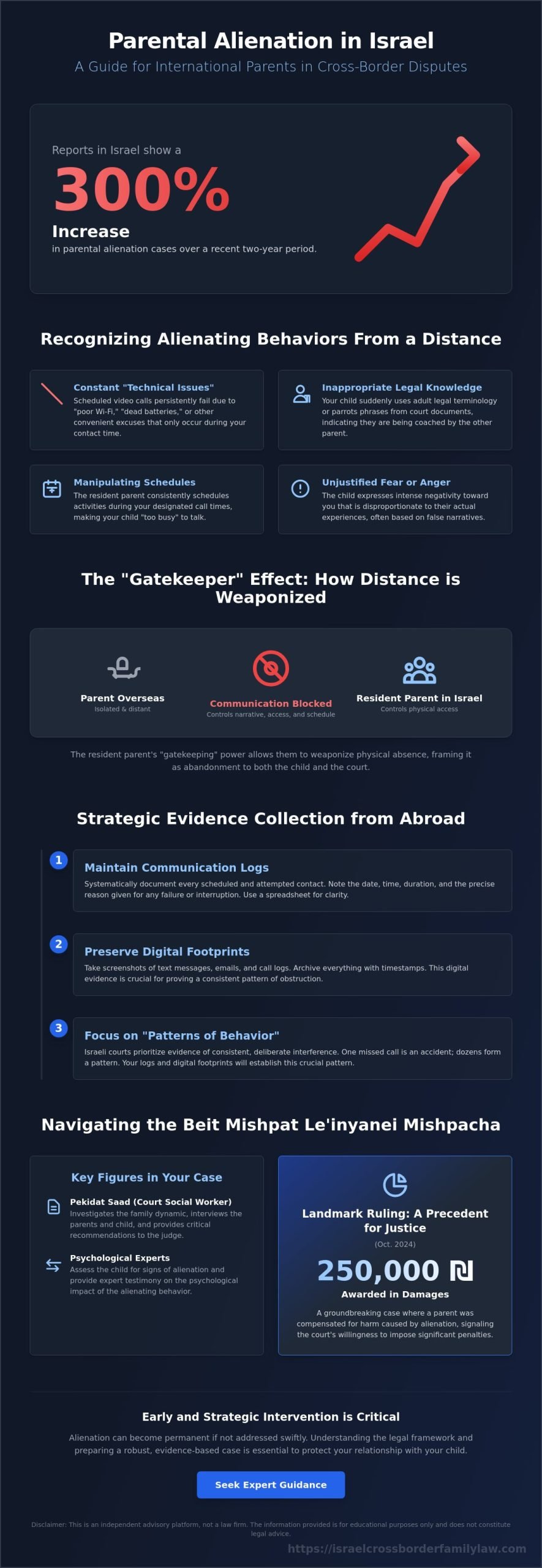 Proving Parental Alienation from Overseas: A Strategic Guide for International Families