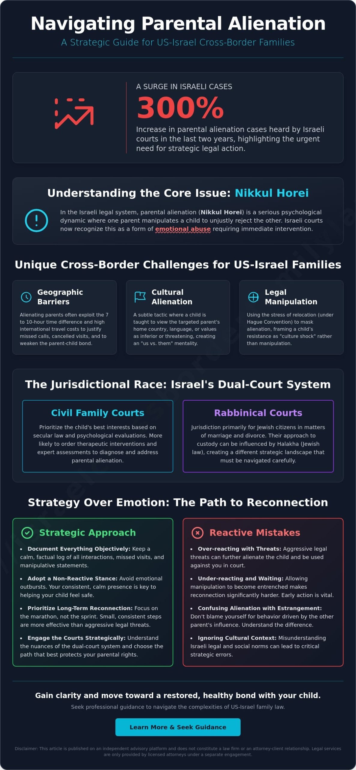 Restoring a Relationship with an Alienated Child: A Cross-Border Guide for Families in Israel