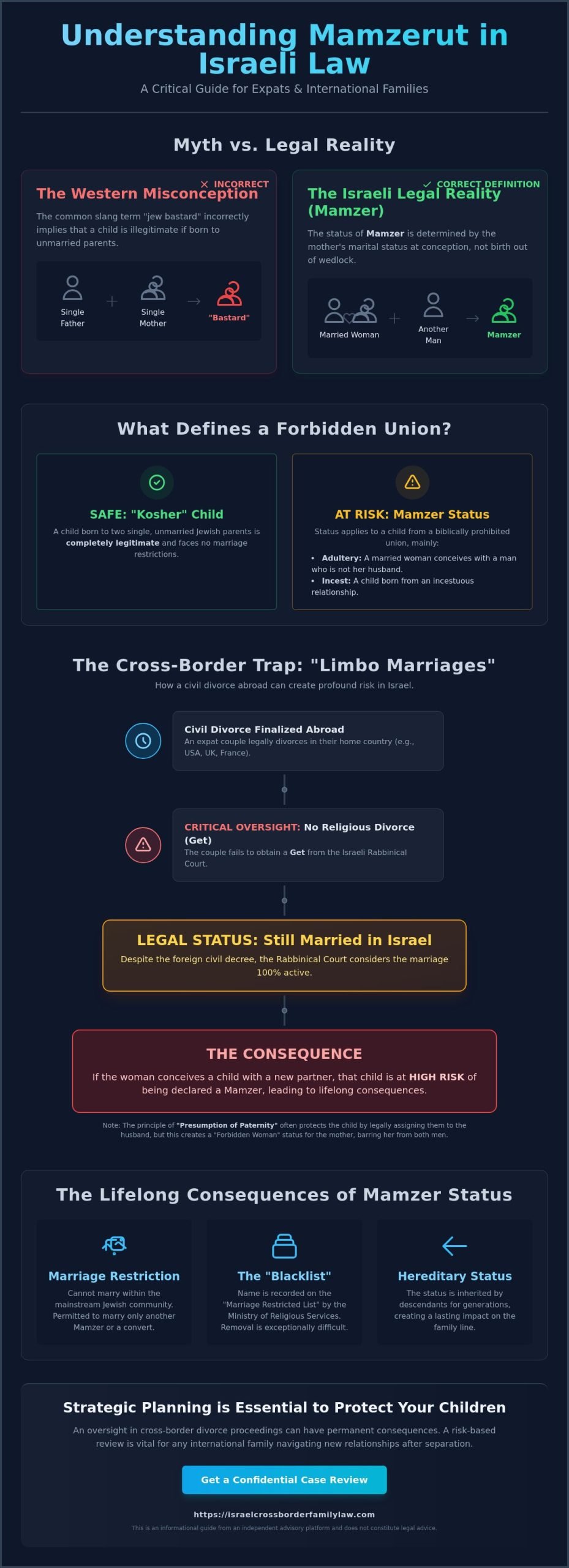 Understanding Mamzerut: The Legal Reality of 'Bastardy' in Israel