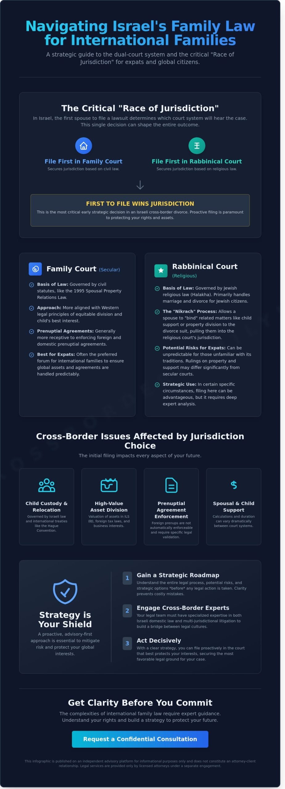 Understanding Yacobovitch Family Law and the Israeli Cross-Border Landscape