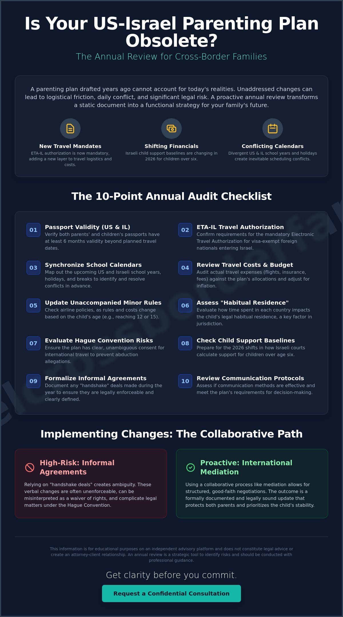 Annual Review of Your International Parenting Plan: A Practical Checklist