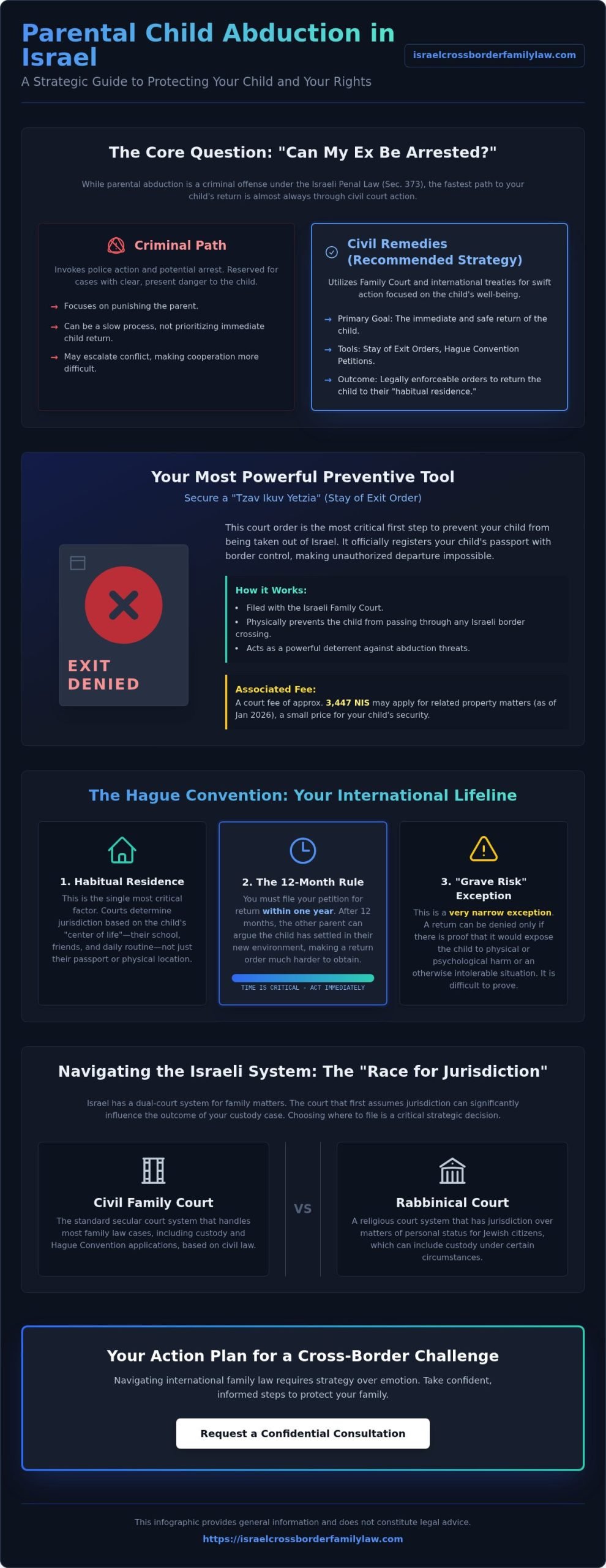 Can My Ex Be Arrested for Taking My Child? Parental Abduction Laws in Israel