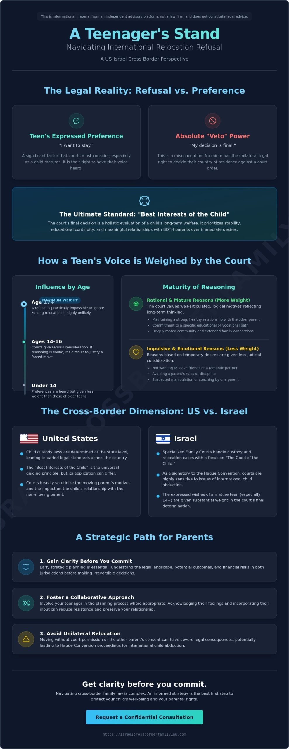 Can a Teenager Refuse to Relocate with a Parent? A US-Israel Legal Perspective