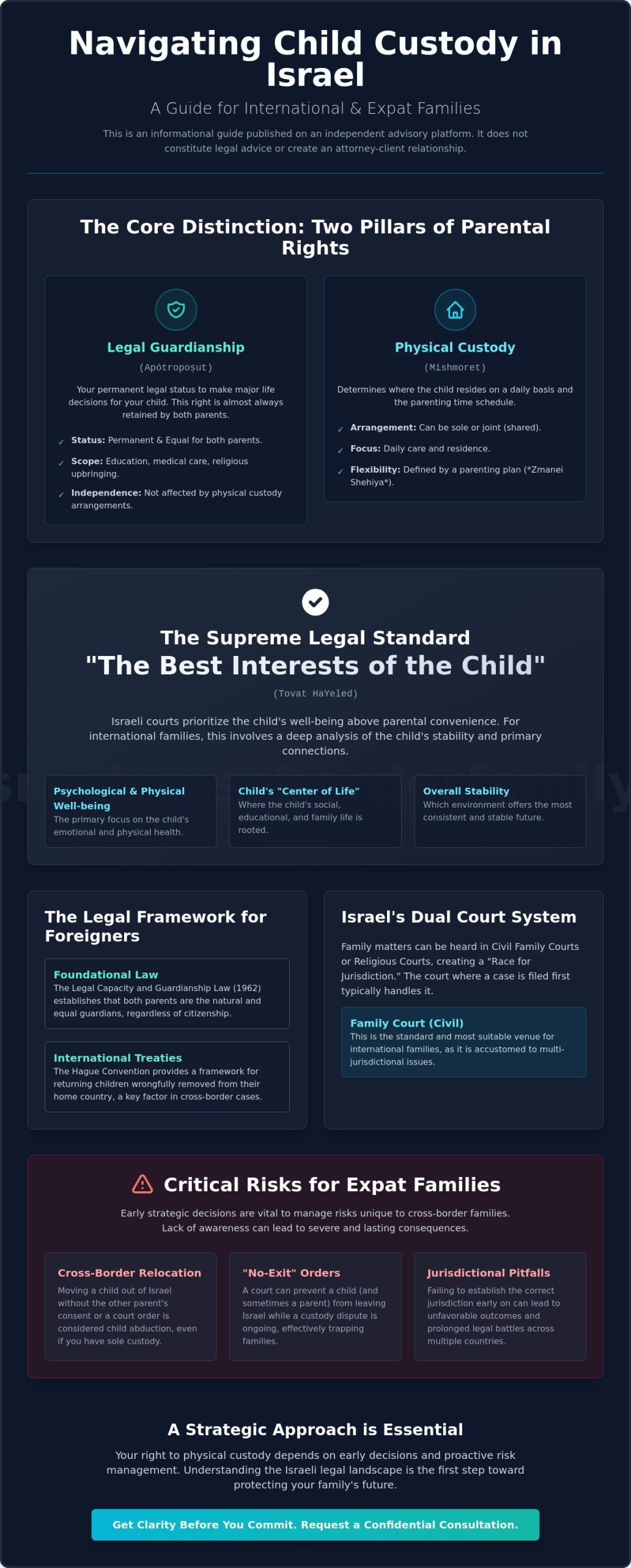 Child Custody Laws in Israel for Foreigners: A Strategic Guide for 2026
