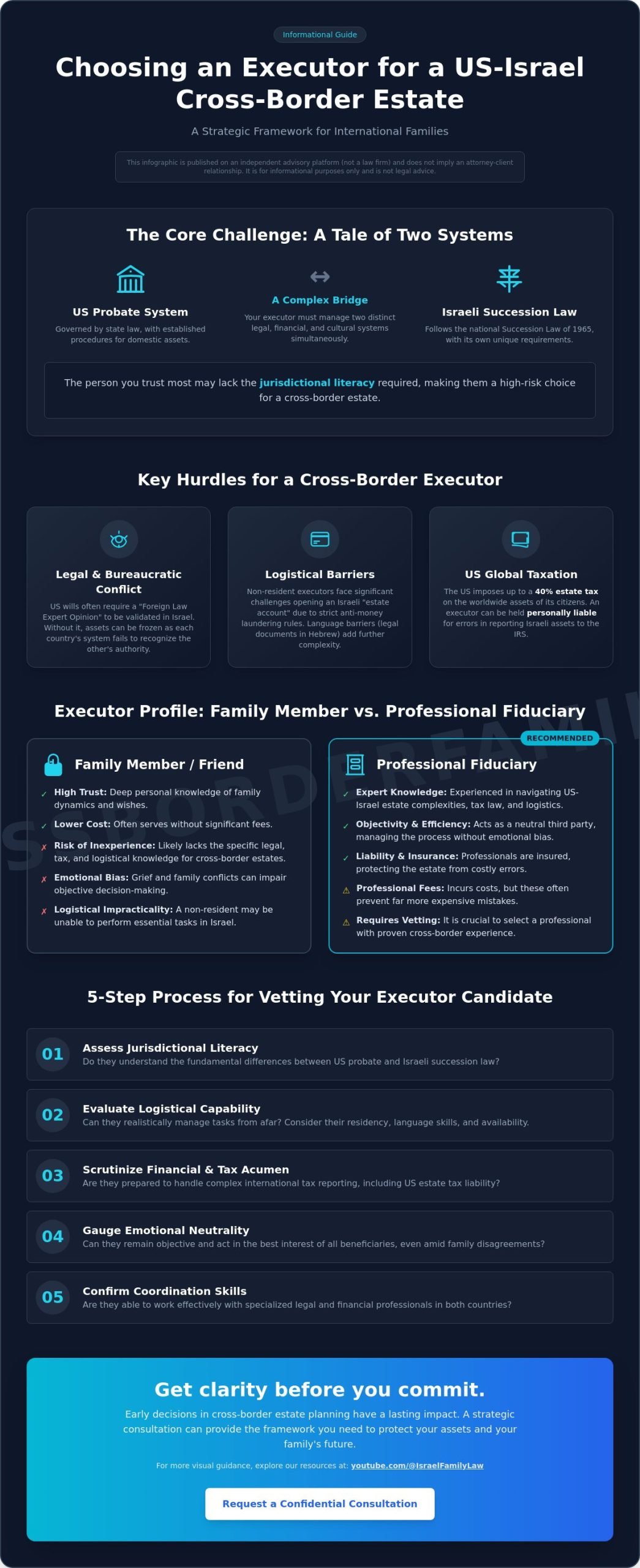 Choosing an Executor for a Cross-Border Estate: A US-Israel Guide