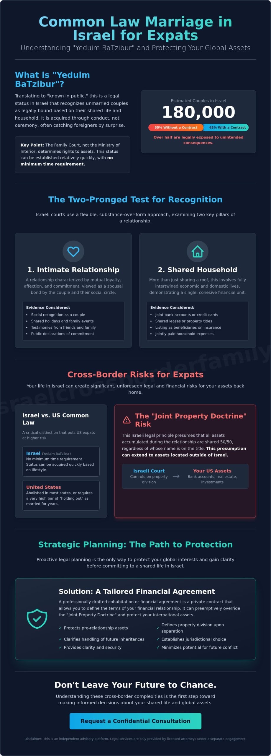 Common Law Marriage in Israel for Foreigners: A Cross-Border Legal Guide