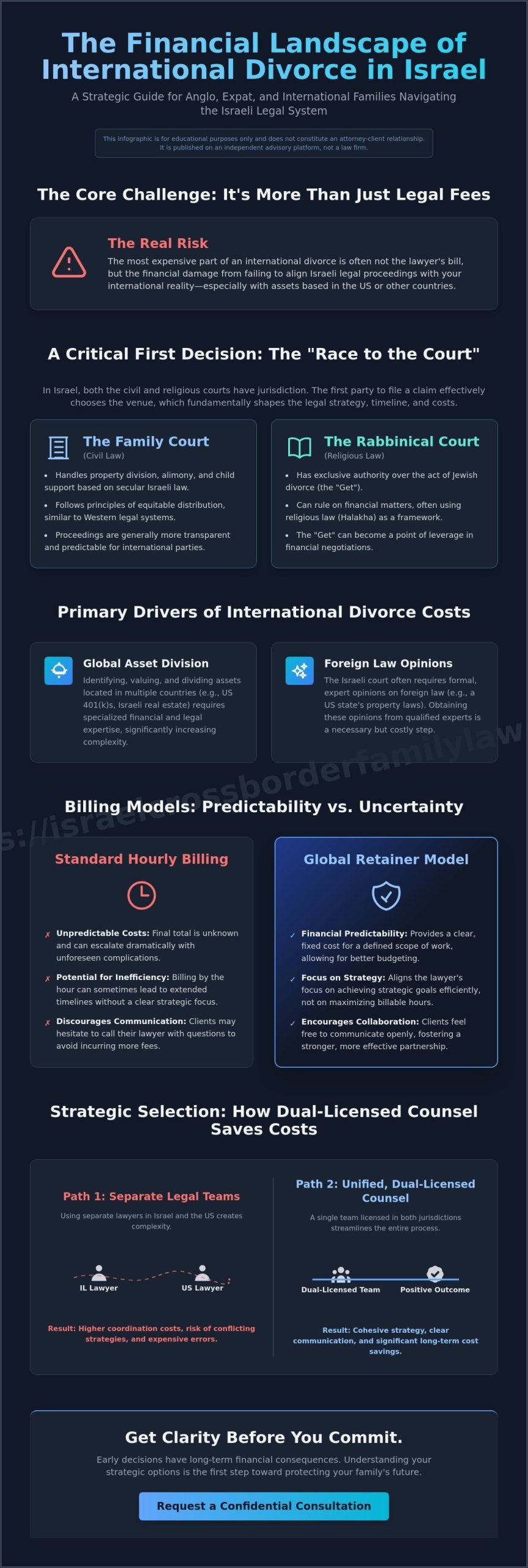 Cost of International Divorce Lawyer in Israel: 2026 Comprehensive Fee Guide