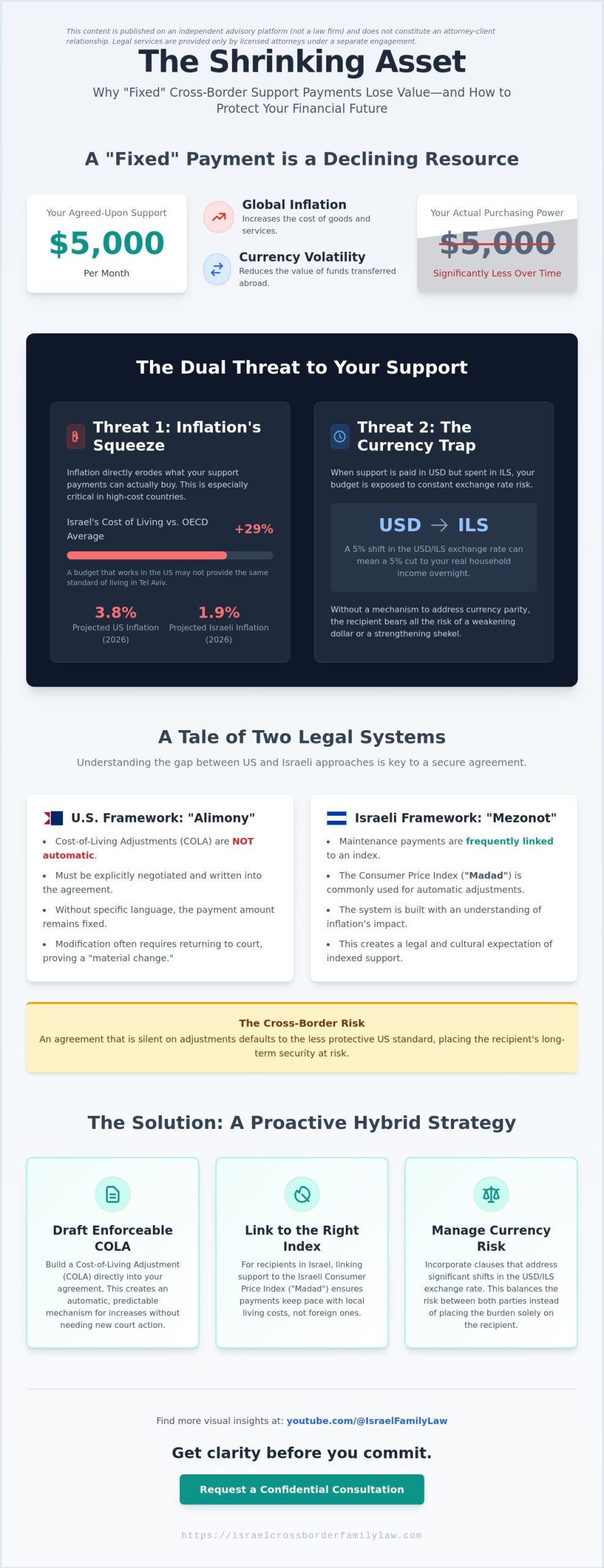 Cost of Living Adjustments for International Alimony: A US-Israel Guide (2026)