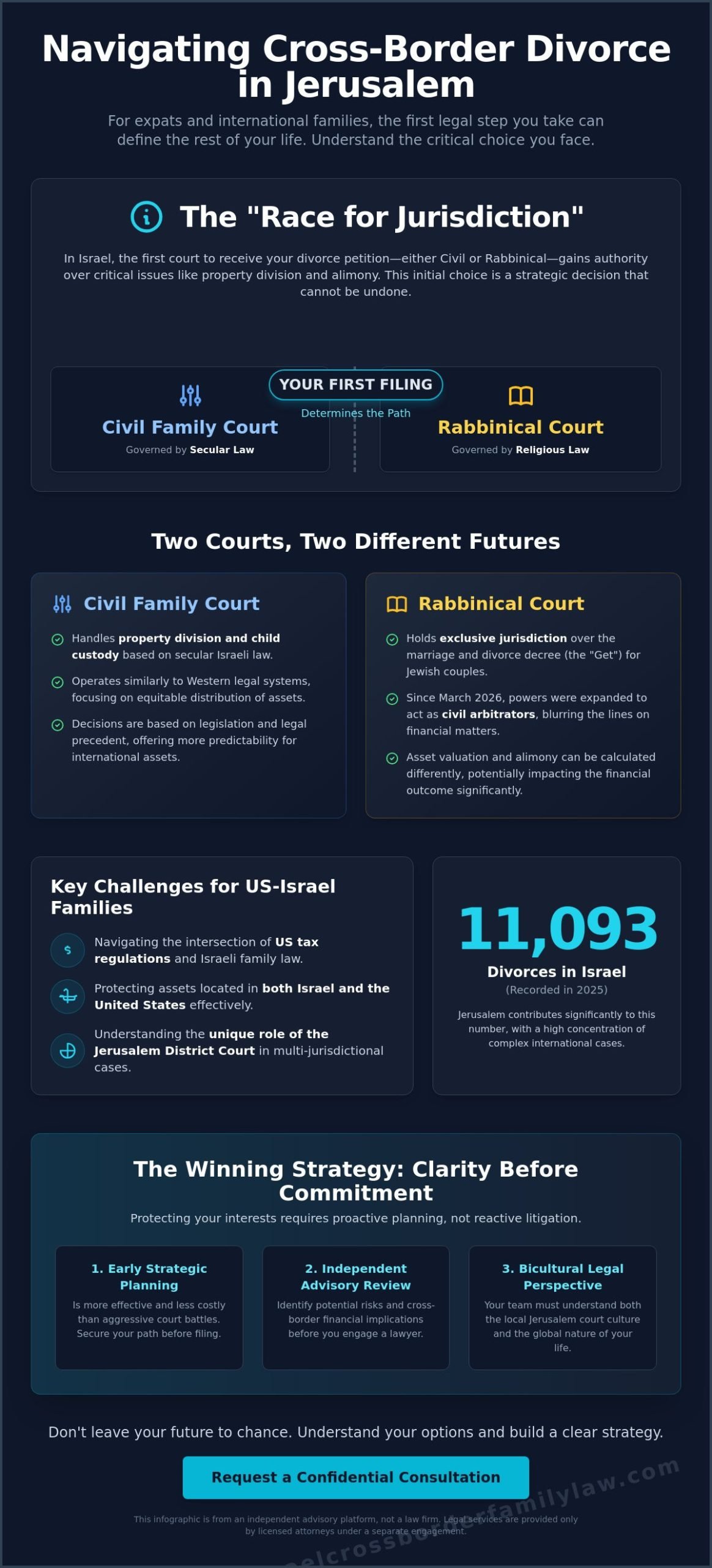 Divorce Lawyer in Jerusalem: A Strategic Guide for International Families
