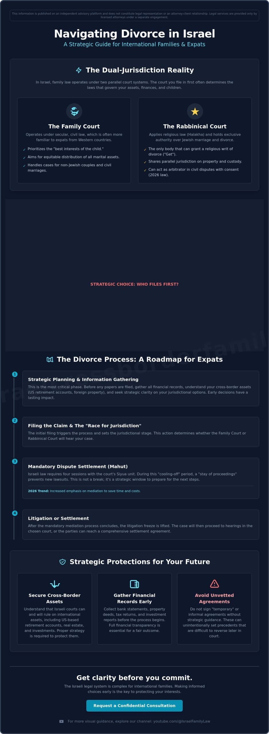 Divorce in Israel: A Complete Legal Guide