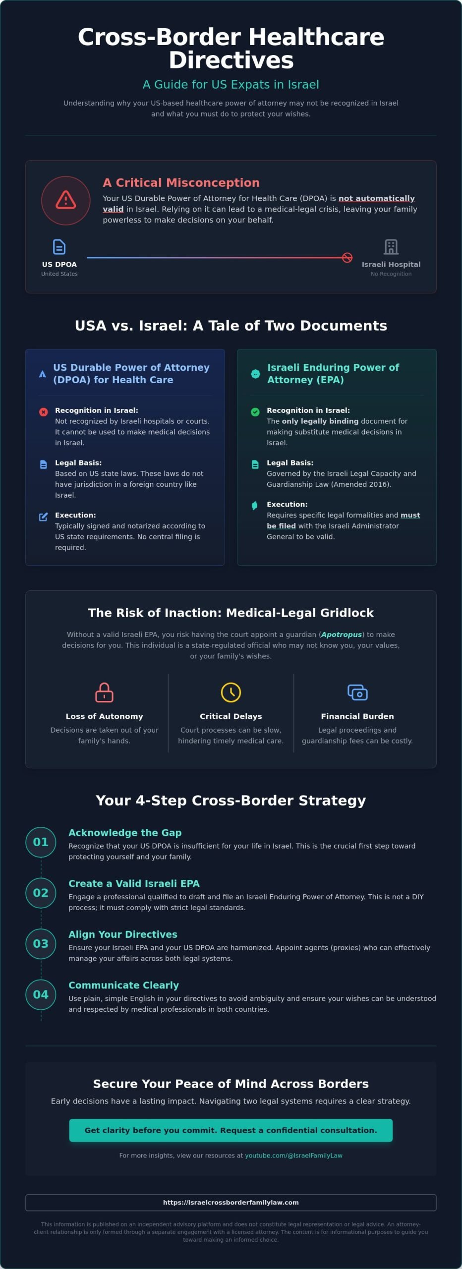 Durable Power of Attorney for Health Care Internationally: A US-Israel Guide