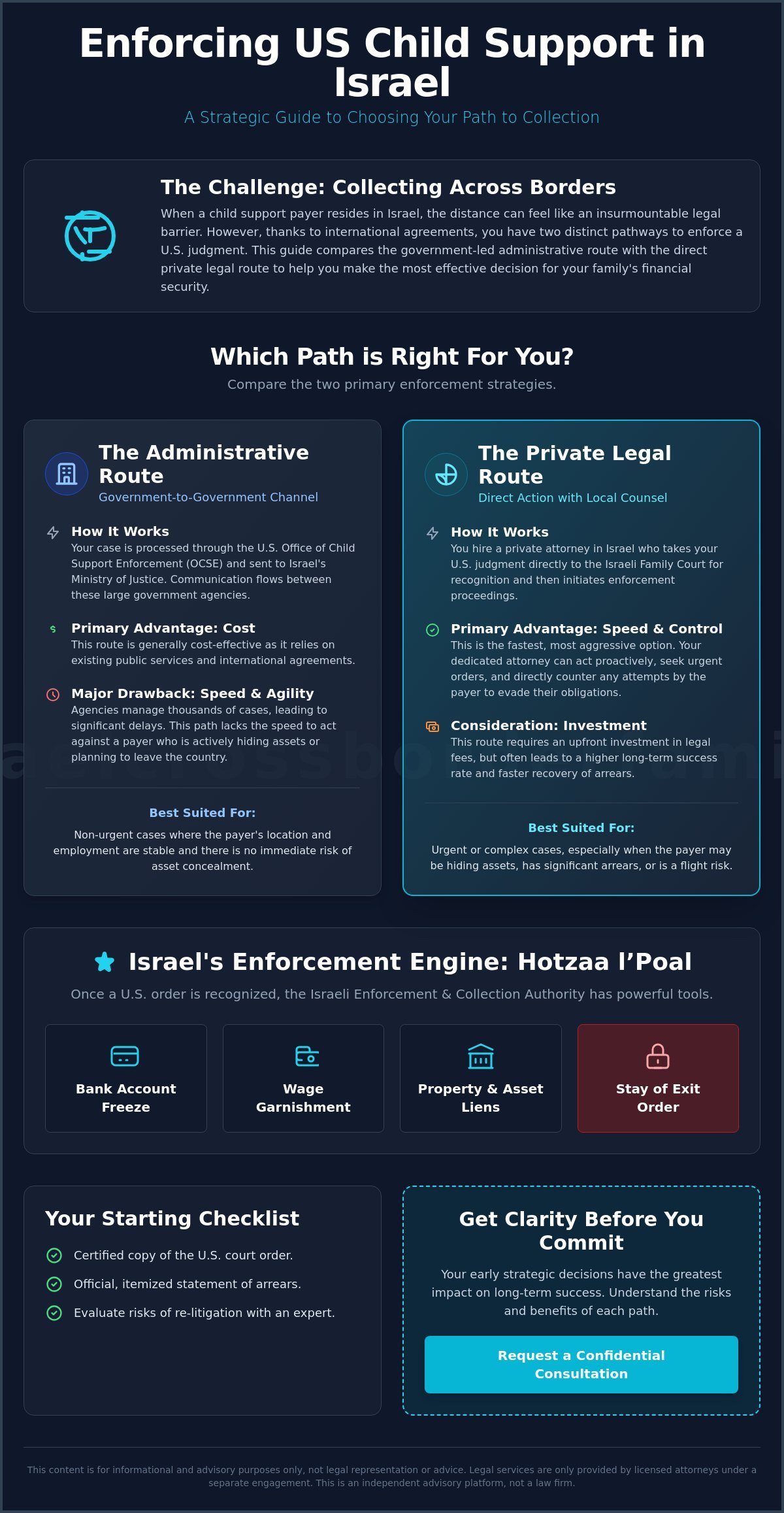 Enforcing US Child Support Arrears in Israel: A Strategic How-To Guide