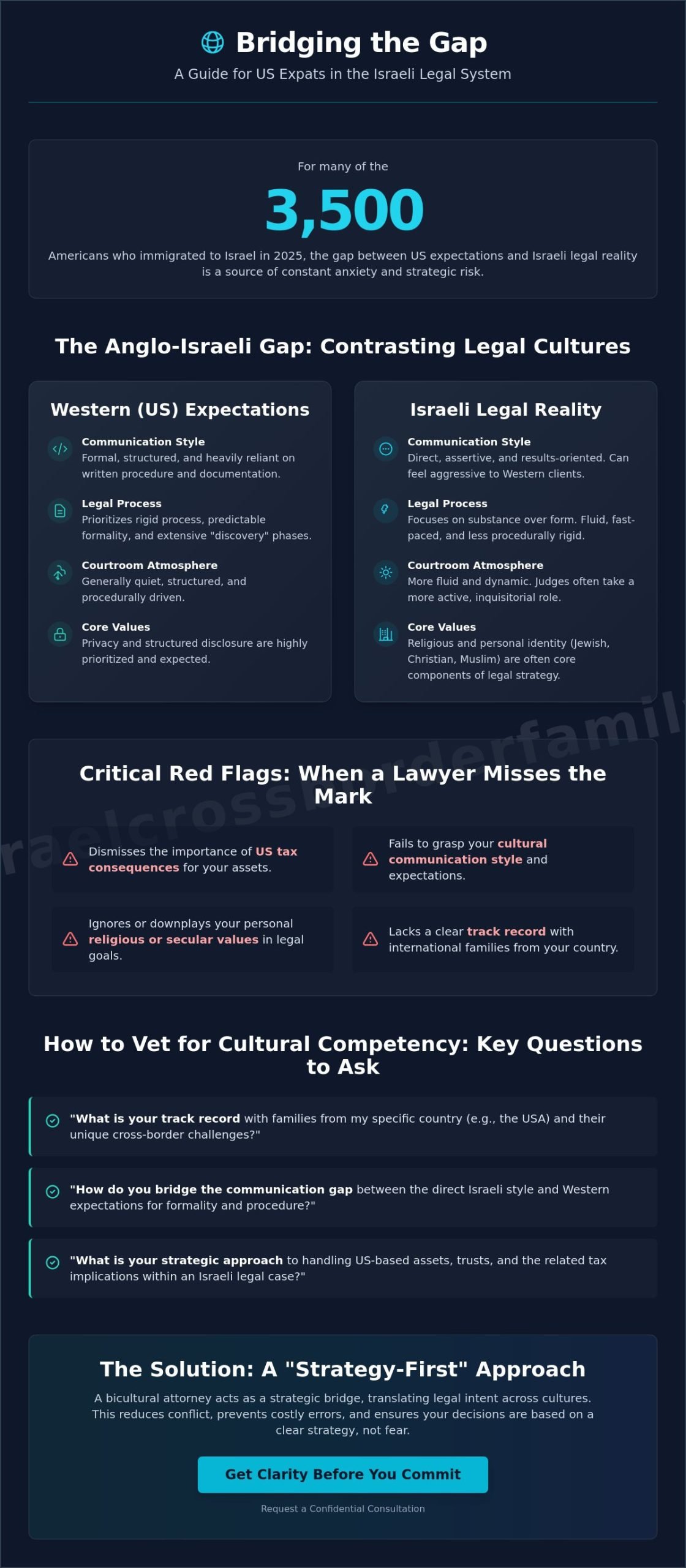 Ensuring My Lawyer Understands My Cultural Background: A Guide for Expats in Israel