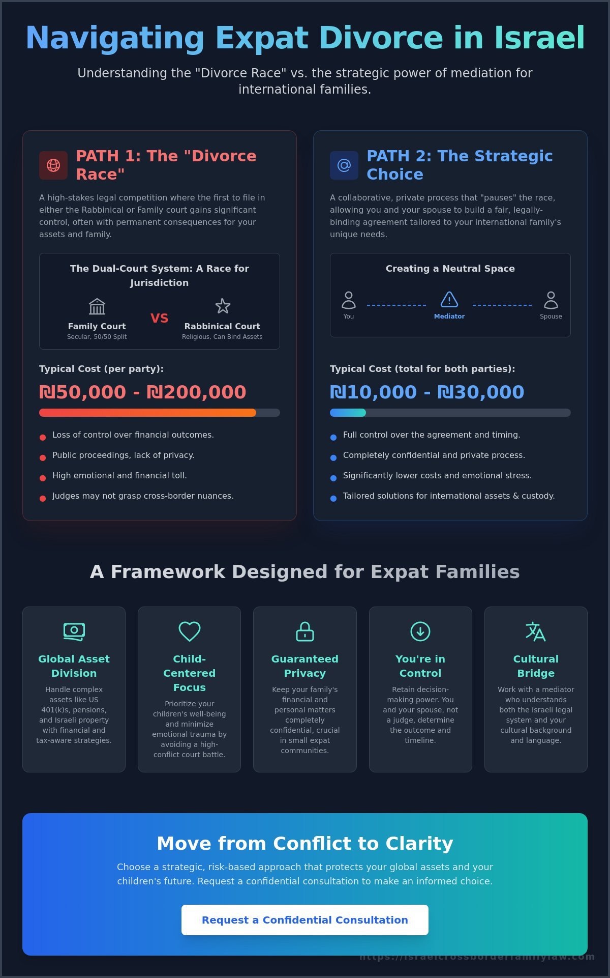 Expat Divorce Mediation in Israel: A Strategic Guide for International Families (2026)