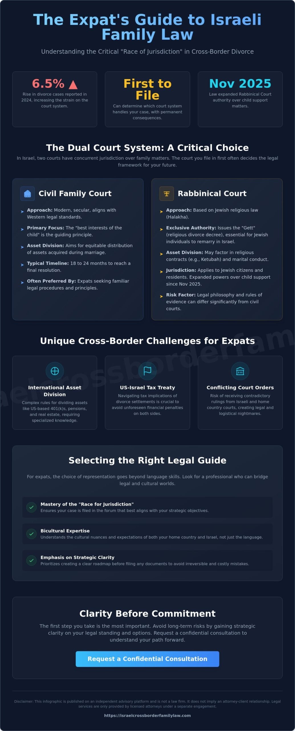 Family Lawyer in Tel Aviv for Expats: Navigating the Israeli Legal System