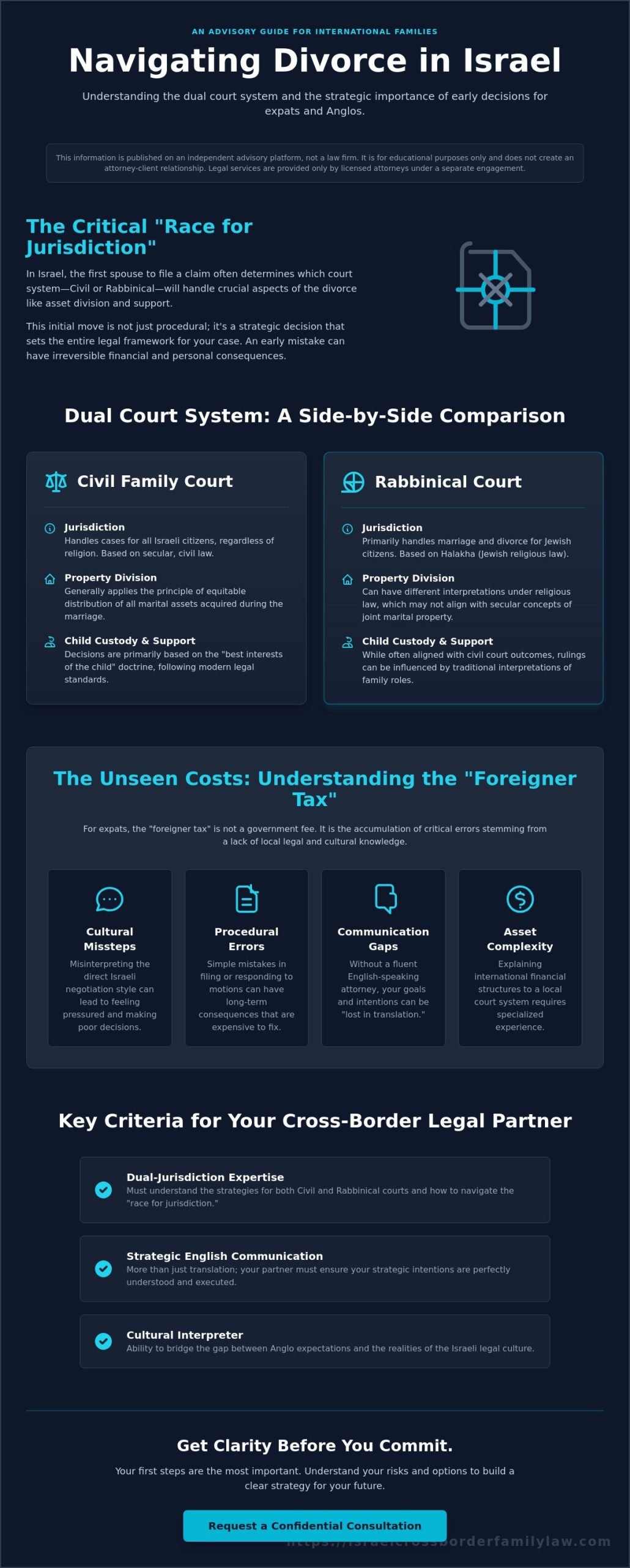 Finding an English Speaking Divorce Attorney in Tel Aviv: A Strategic Guide (2026)
