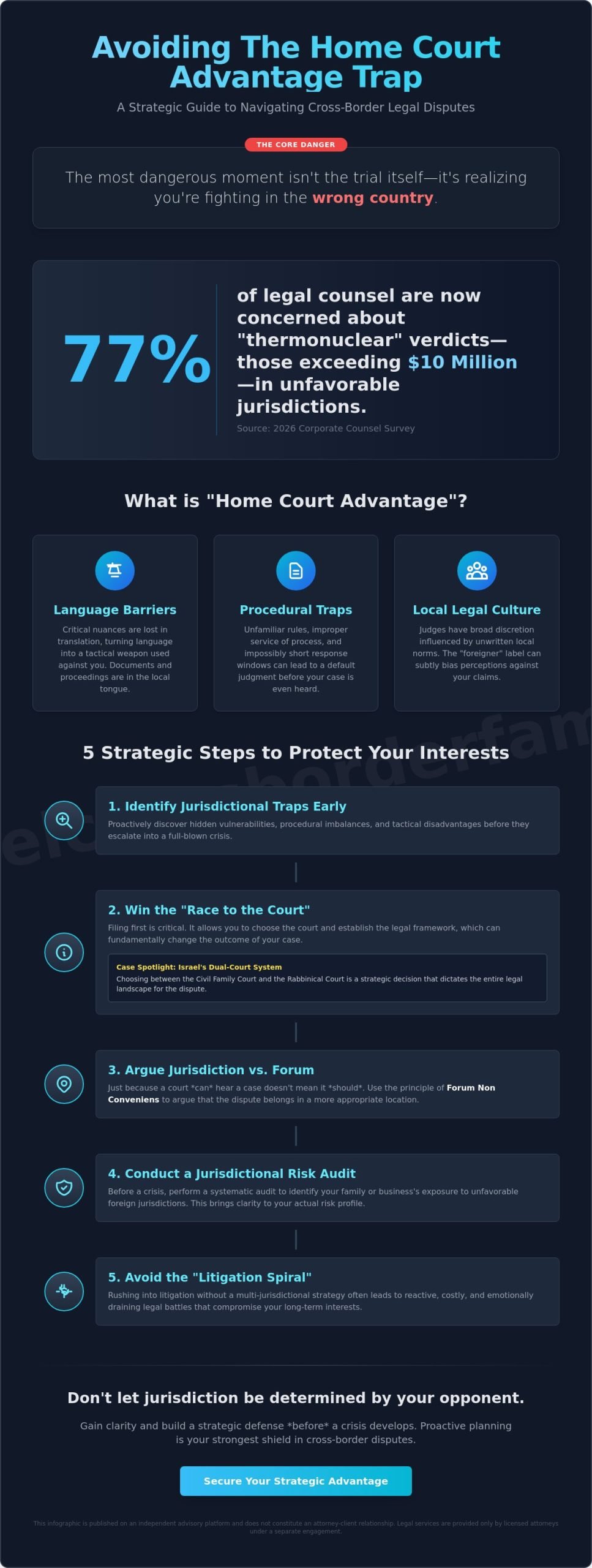 How to Avoid Being Taken Advantage of in a Foreign Court: A Cross-Border Guide