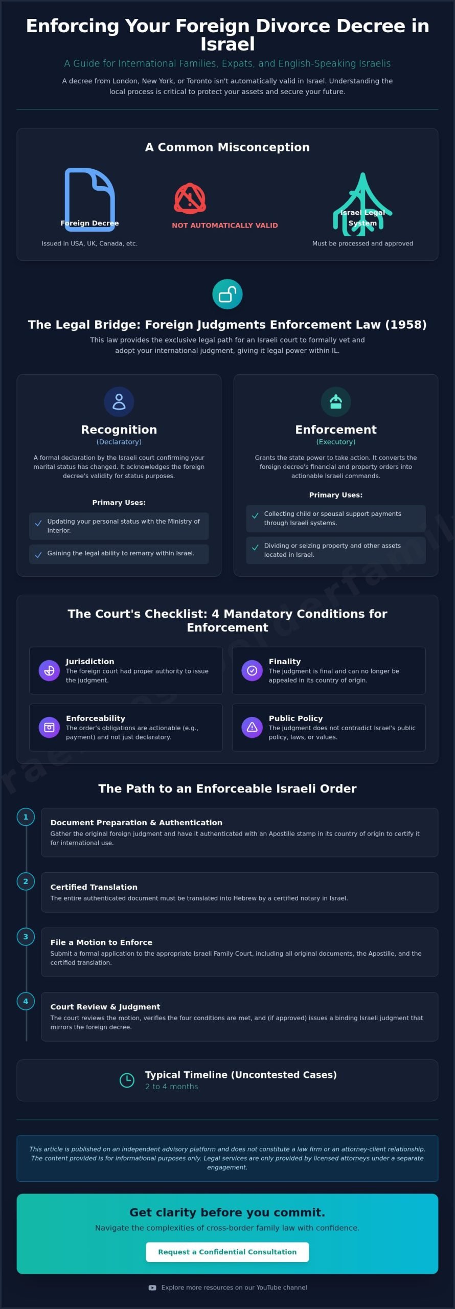 How to Enforce a Foreign Divorce Decree in Israel: A Strategic Guide (2026)