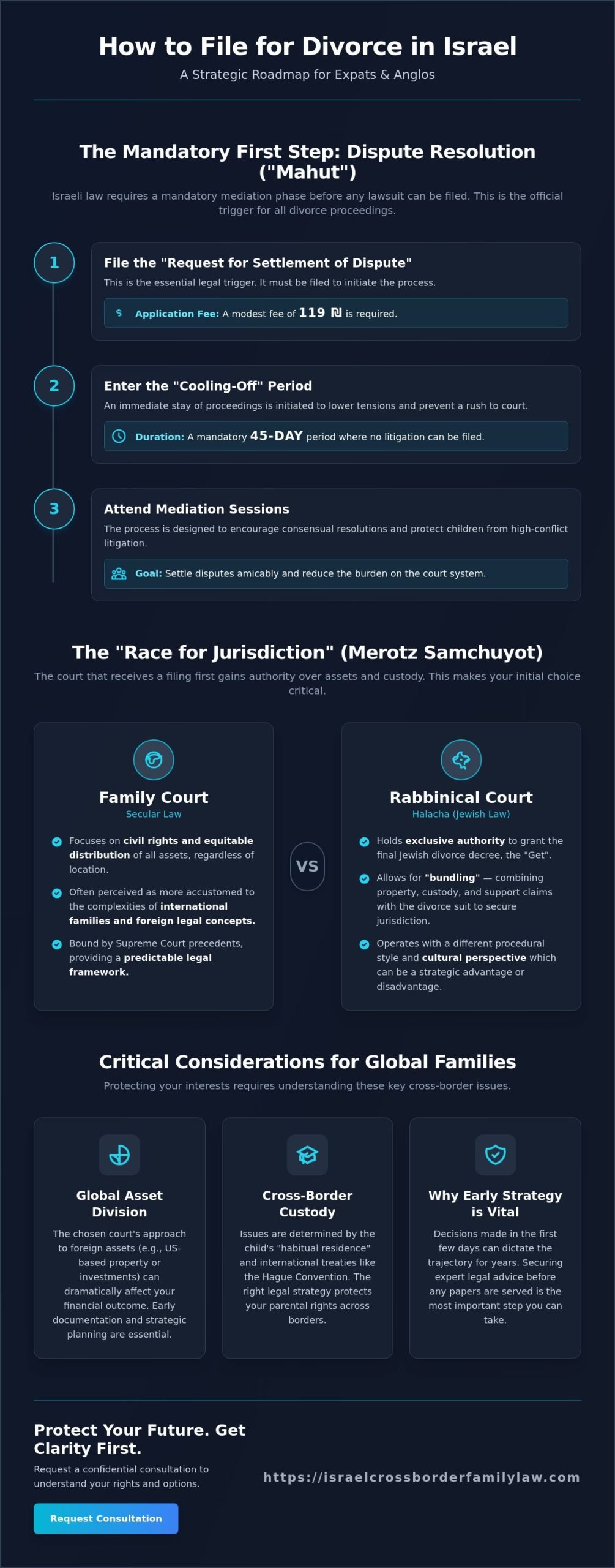 How to File for Divorce in Israel: A 2026 Guide for Expats and Anglos