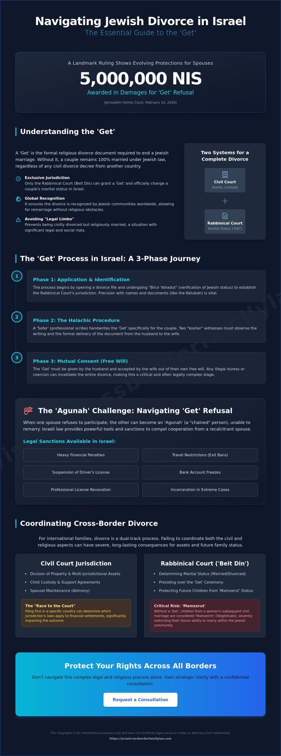 How to Get a Jewish Divorce: A Guide to the 'Get' for International Families in 2026