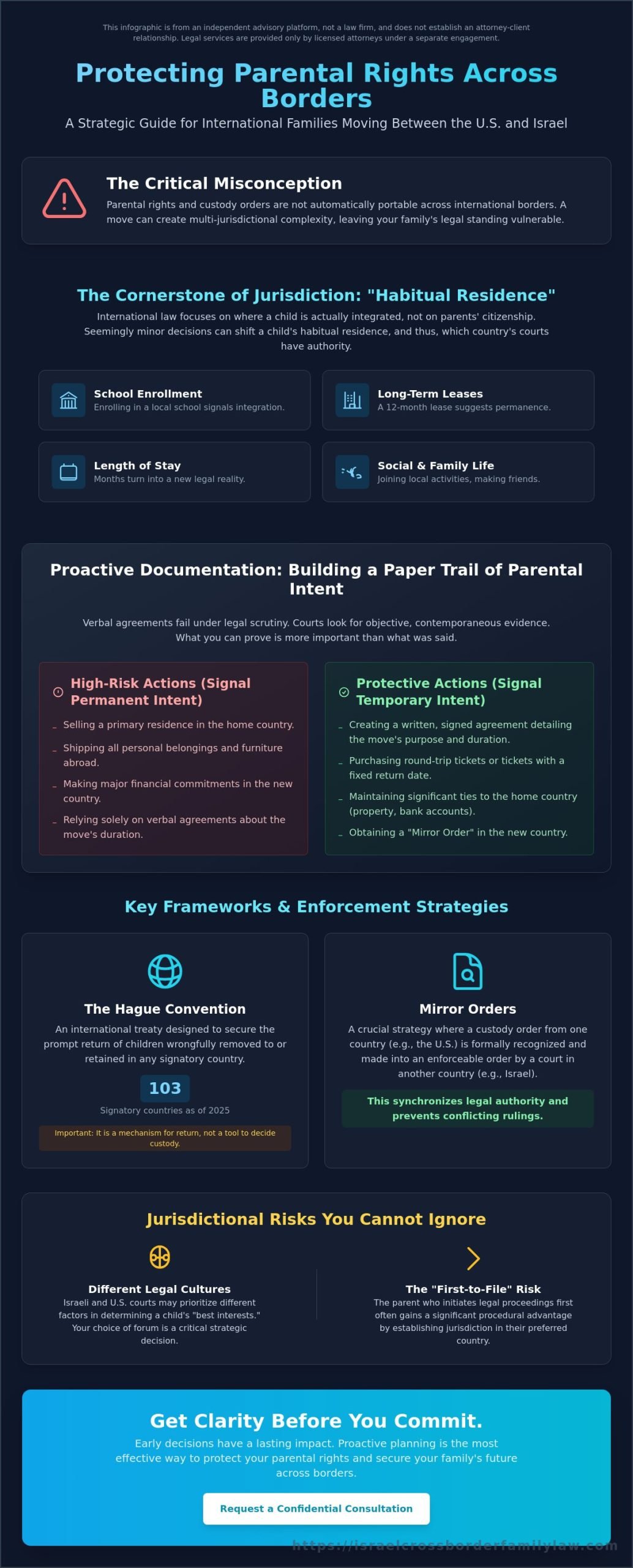 How to Protect Your Parental Rights Internationally: A Strategy-Based Guide