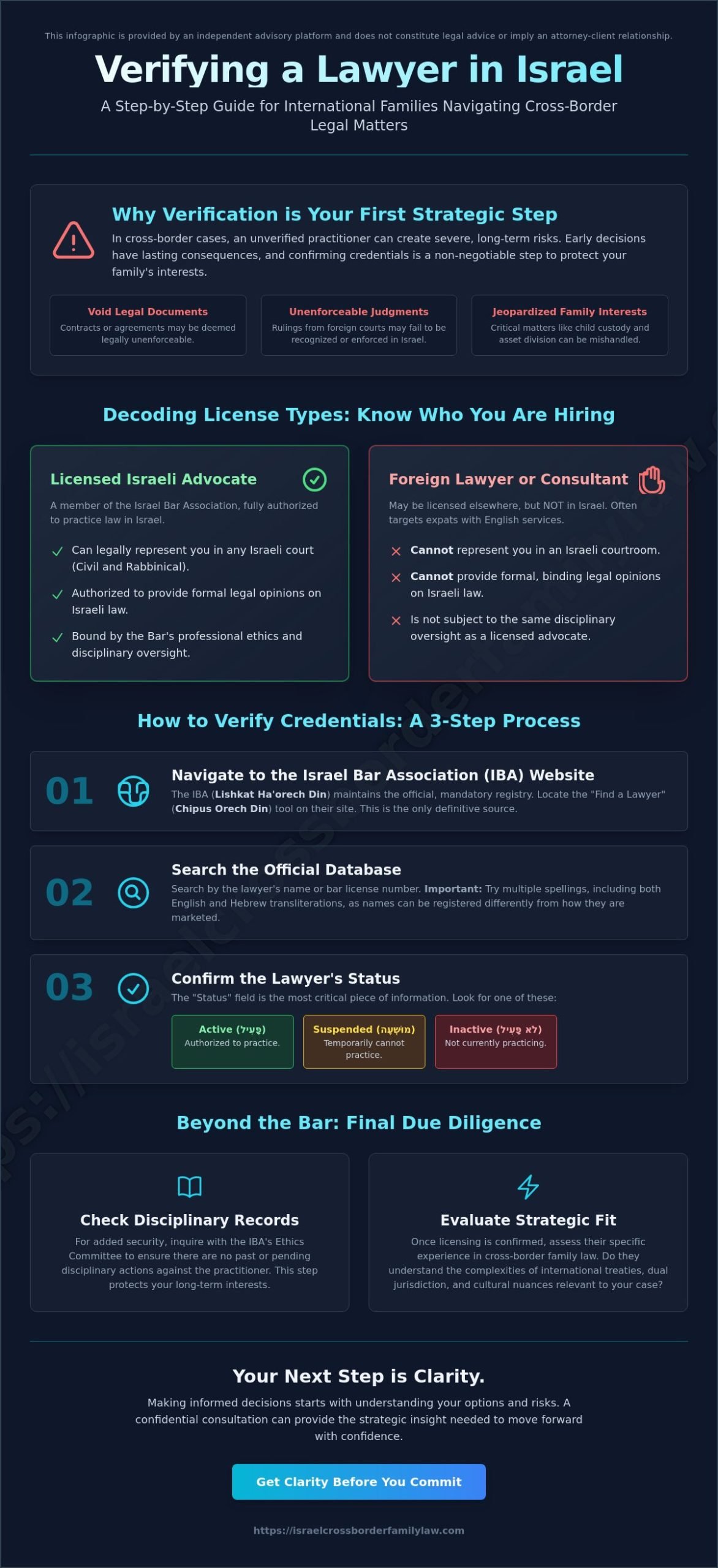 How to Verify a Lawyer's Credentials in Israel: A Guide for Expats and International Families