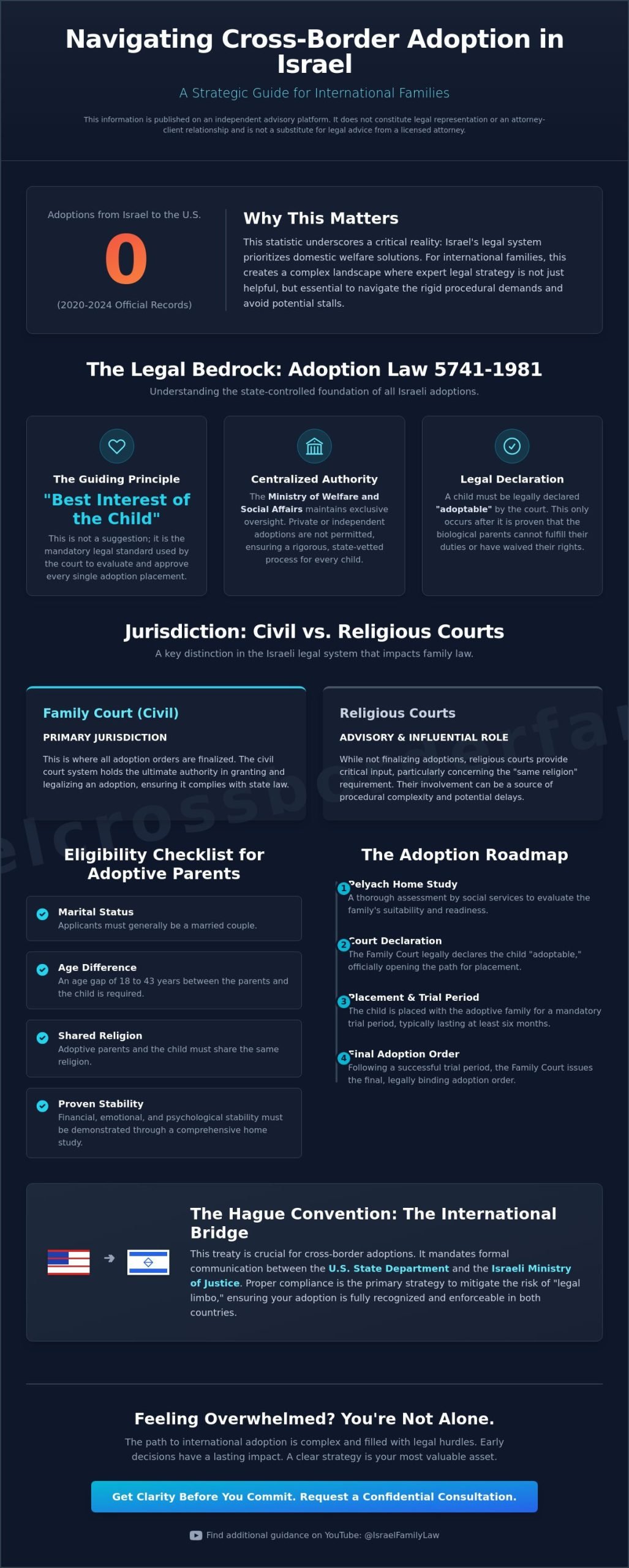 International Adoption Lawyer in Israel: Navigating Cross-Border Legal Paths in 2026