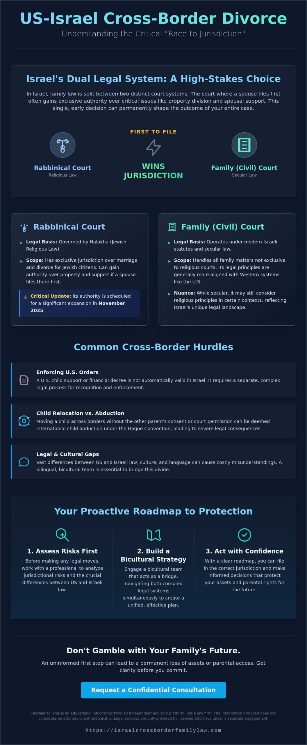 International Family Law Firm Israel US: A Guide to Cross-Border Strategy