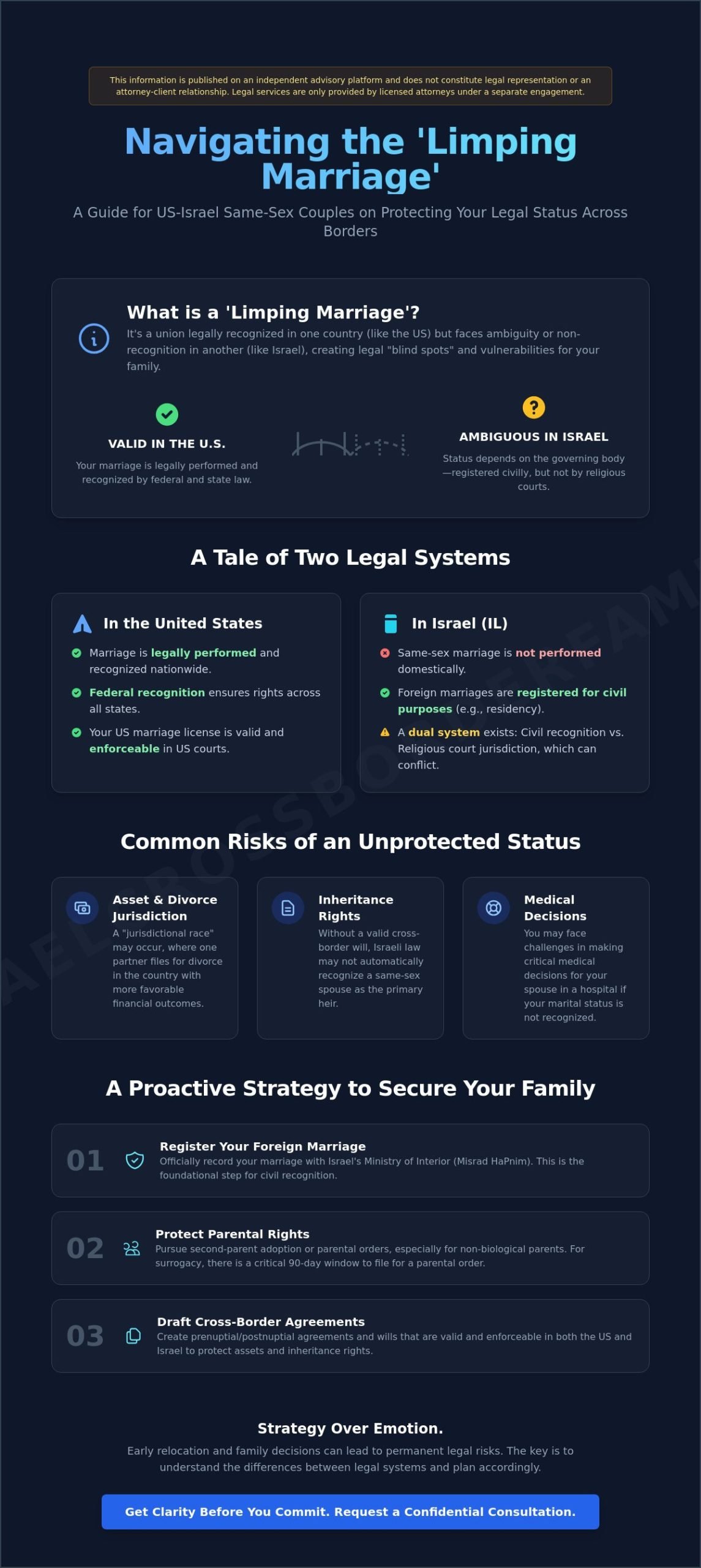 International Family Law for Same-Sex Couples: Navigating US-Israel Jurisdictions