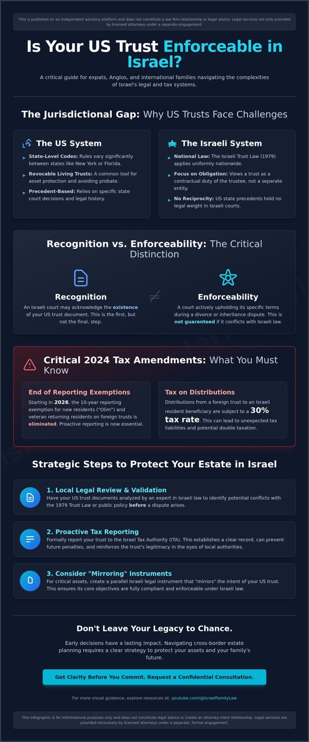 Is My US Trust Enforceable in Israel? A Guide for Expats and Families