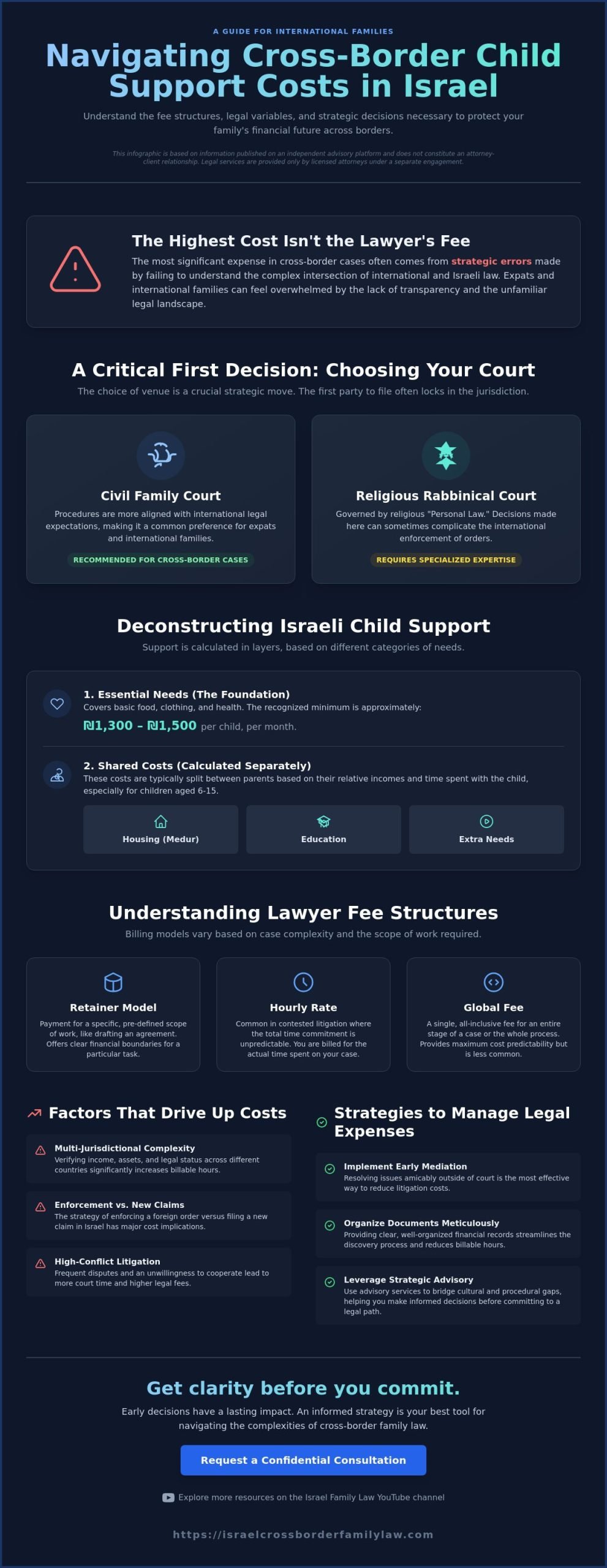 Israel Child Support Lawyer Cost: A Guide to Fees and Cross-Border Strategy