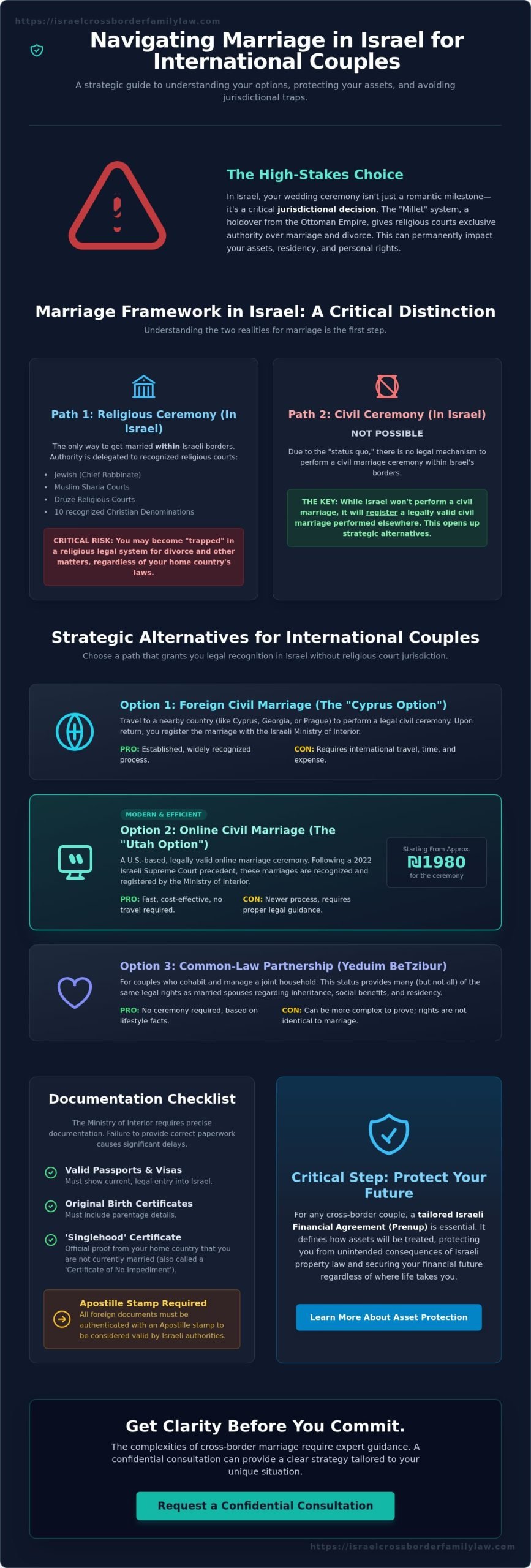 Israeli Marriage Laws for Foreigners: A 2026 Cross-Border Legal Guide