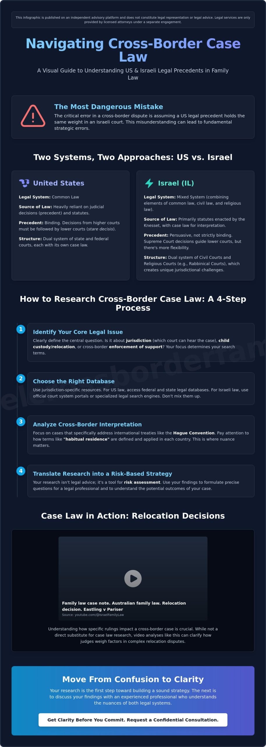 Looking Up Case Law for International Family Law: A Practical Guide for US-Israel Disputes