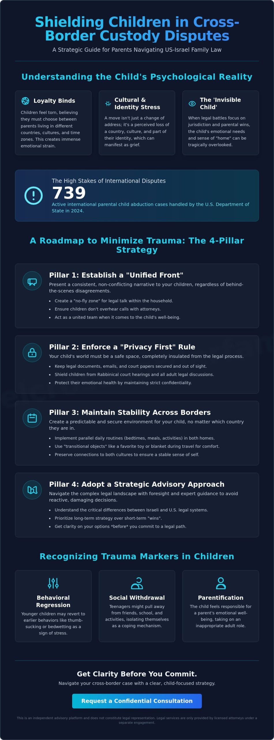 Minimizing Trauma for Children in International Custody Disputes: A Strategic Guide
