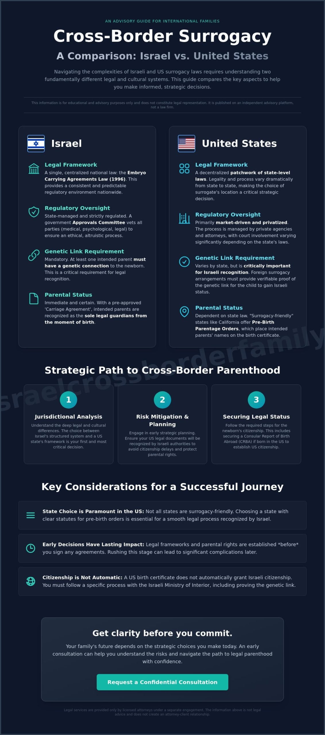 Navigating Surrogacy Laws US-Israel: A Guide for International Families (2026)